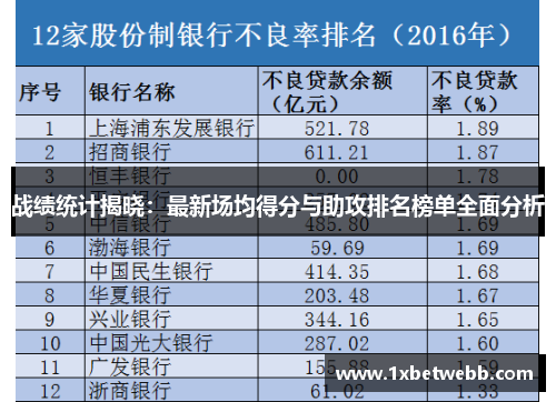 战绩统计揭晓：最新场均得分与助攻排名榜单全面分析